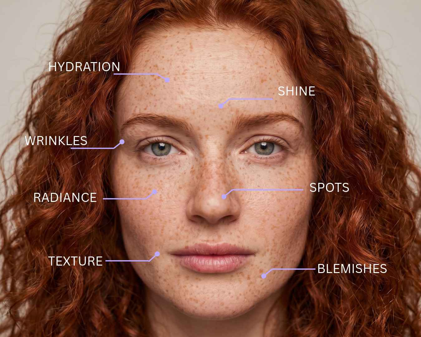 Skin concern locations: hydration, radiance, texture, sensitivity, wrinkles, spots, shine and blemishes.